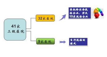 41家醫院醫用織物洗滌大調查，驚人結果揭示行業隱患